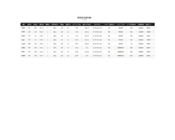 Shimano 22 Exsence Infinity B86M