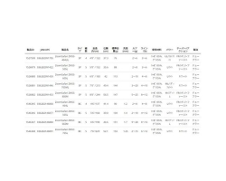 Abu Garcia Zoom Safari ZMSC-565L