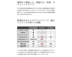 Shimano 22 Miravel 2500S