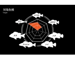 Megabass Shoreluck SL-510ULS