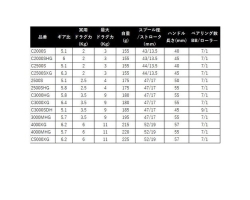 Shimano 24 Vanford C2500SXG