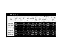 Daiwa 23 Phantom Liberalist 863ML+RSS