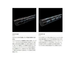 Shimano 21 Cardiff AX B64L