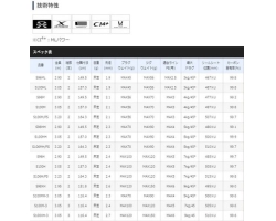Shimano 20 COLTSNIPER XR S100H-3
