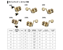 Daiwa 21 Basara 150L