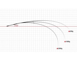 Dreem Up Con Three 96HH