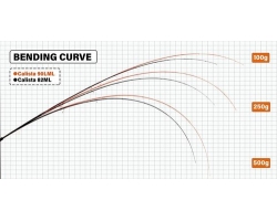Yamaga Blanks 23 Calista 90LML/S Stream