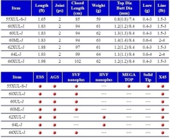 Daiwa Presso LTD AGS 55XUL-S