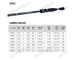 Daiwa 22 LABRAX  AGS BS 69MS･Q