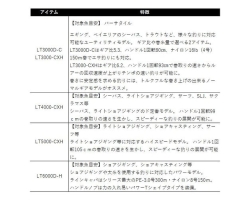 Daiwa 20 Revros LT3000D-C