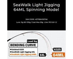 Yamaga Blanks SeaWalk Light-Jigging  64ML