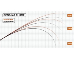 Yamaga Blanks 23 Calista 86M/PF Power & Finesse