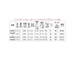 Shimano 19 Scorpion 1631FF-2