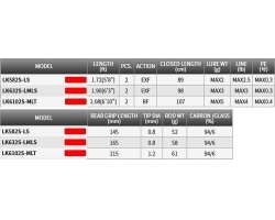 Tenryu Lunakia LK6102S-MLT