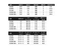 Shimano 24 Nessa  SS S108M+