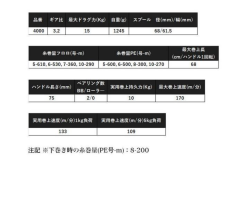 Shimano 24 Plays 4000