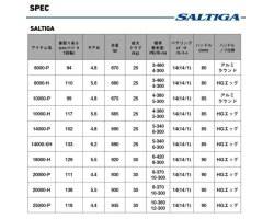 Daiwa 25 Saltiga 20000-P