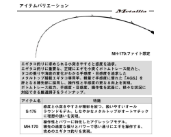 Daiwa 25 Metallia Egitako S-175・J