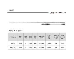 Daiwa 25 Metallia Egitako S-175・J
