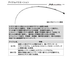 Daiwa Metallia Egitako MH-170・J