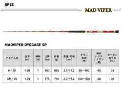 Daiwa 25 Mad Viper Oyogase SP XH-175