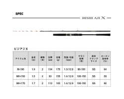 Daiwa 25 Bishiaji X MH-150・J