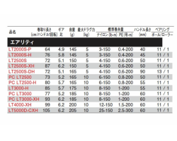 Daiwa 23 Airity PC LT2500
