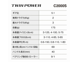 Shimano 24 Twin Power C2000S