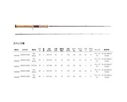 Abu Garcia Trout Field TFS-502UL