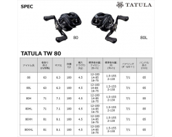 Daiwa 22 Tatula TW 80