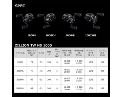 Daiwa 22 Zillion TW HD 1000XH