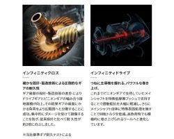 Shimano 23 Vanquish C2000SHG