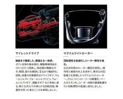 Shimano 23 Vanquish C2500S
