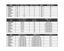 Shimano 23 Vanquish C2500S