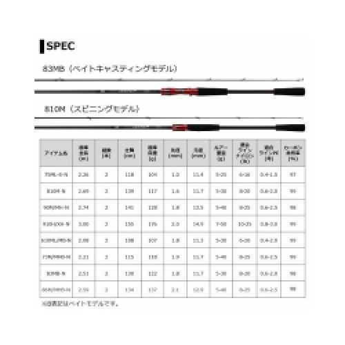 Daiwa 21  HRF AIR 610ML/MB・N