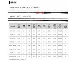 Daiwa 21  HRF AIR 75ML-S・N