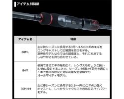 Daiwa 21 Emeraldas STOIST RT 88ML