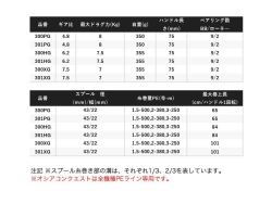 Shimano 22 Ocea Conquest  301PG