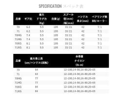 Shimano 22 SLX DC XT 71XG