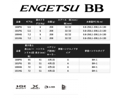Shimano 22 Engetsu BB 101PG