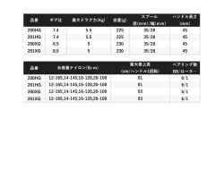 Shimano 22 Curado DC 201HG