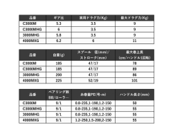 Shimano 23 Exsence XR C3000MHG