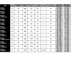 Daiwa 20 Revros LT6000D-H