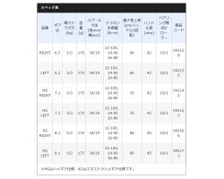 Shimano 20 Metanium HG Left