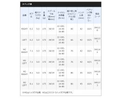 Shimano 20 Metanium HG Left