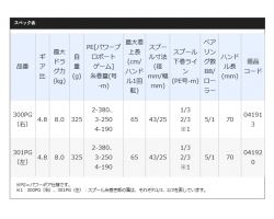 Shimano 20 Bay Game 301PG