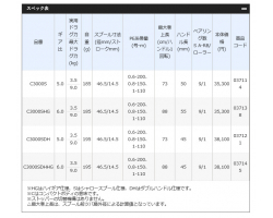 Shimano 17 Sephia CI4+ C3000SDH