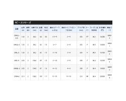 Shimano 20 Zodias 264UL-2