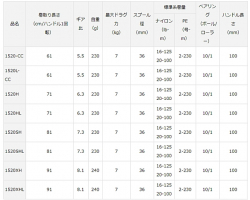Daiwa 18 Zillion TW HD 1520-CC