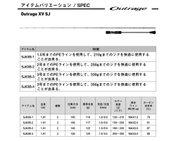 Daiwa 25 Outrage XV SJ 63B-4